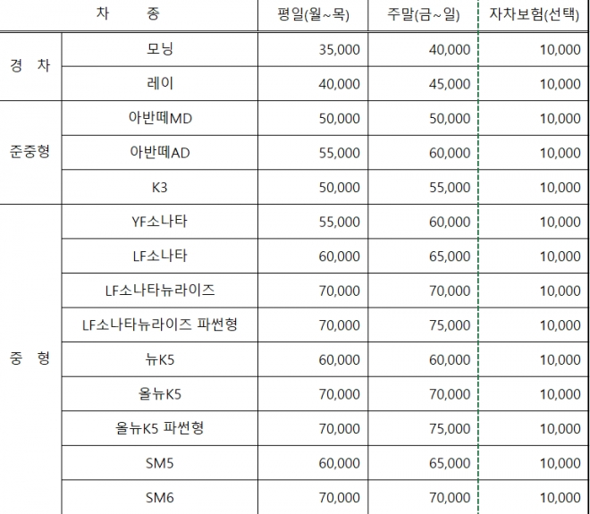 포항극동오토렌트카 2
