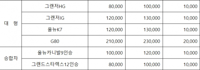 포항극동오토렌트카 3