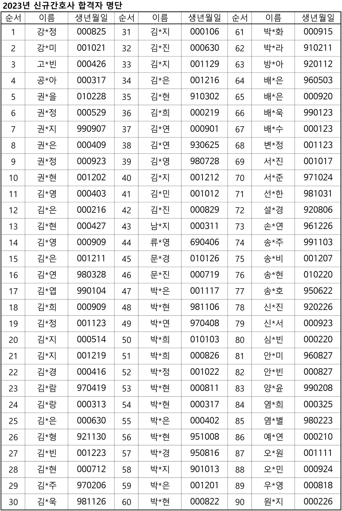 2023년 신규간호사 합격자 명단-1