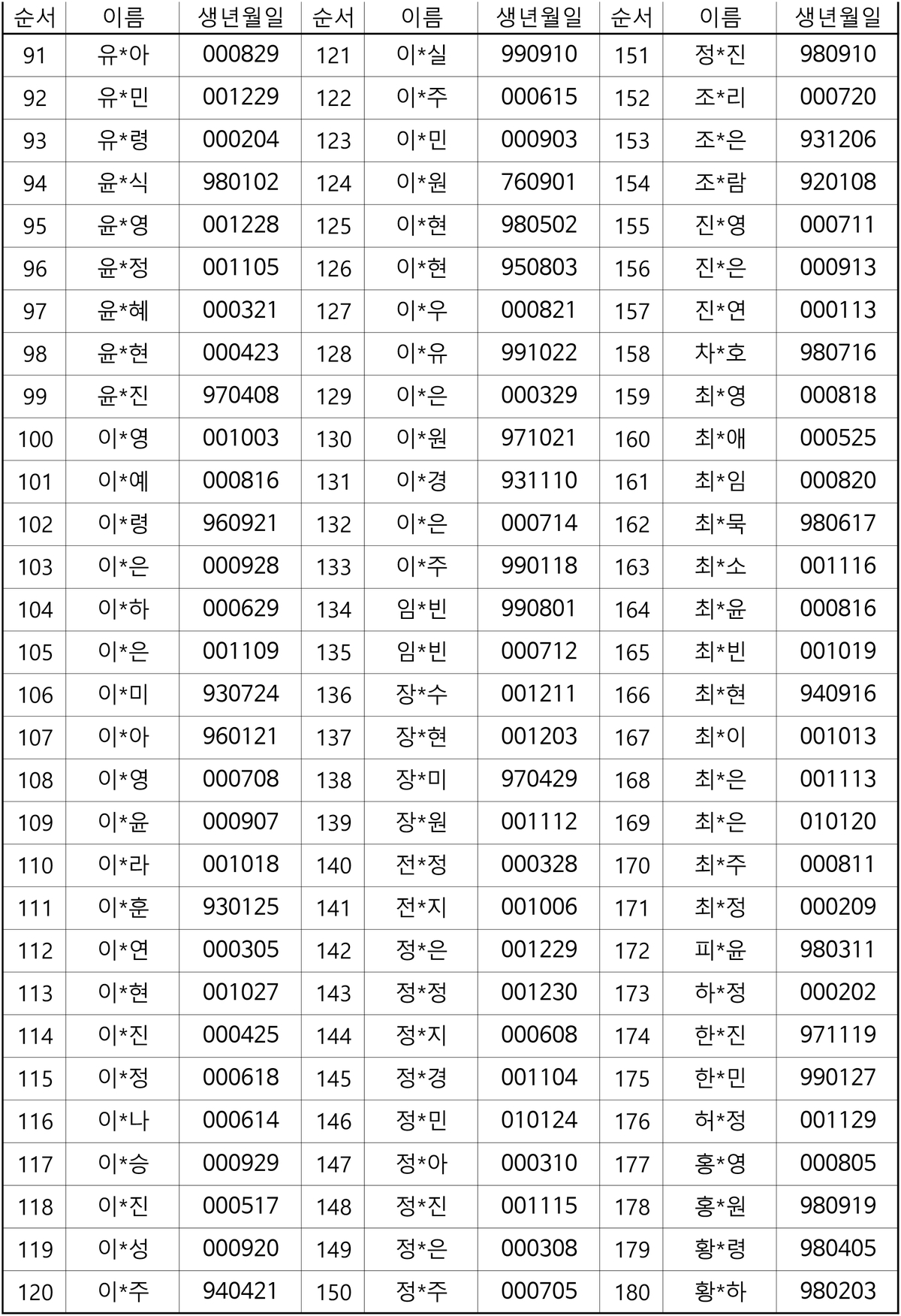 2023년 신규간호사 합격자 명단-2