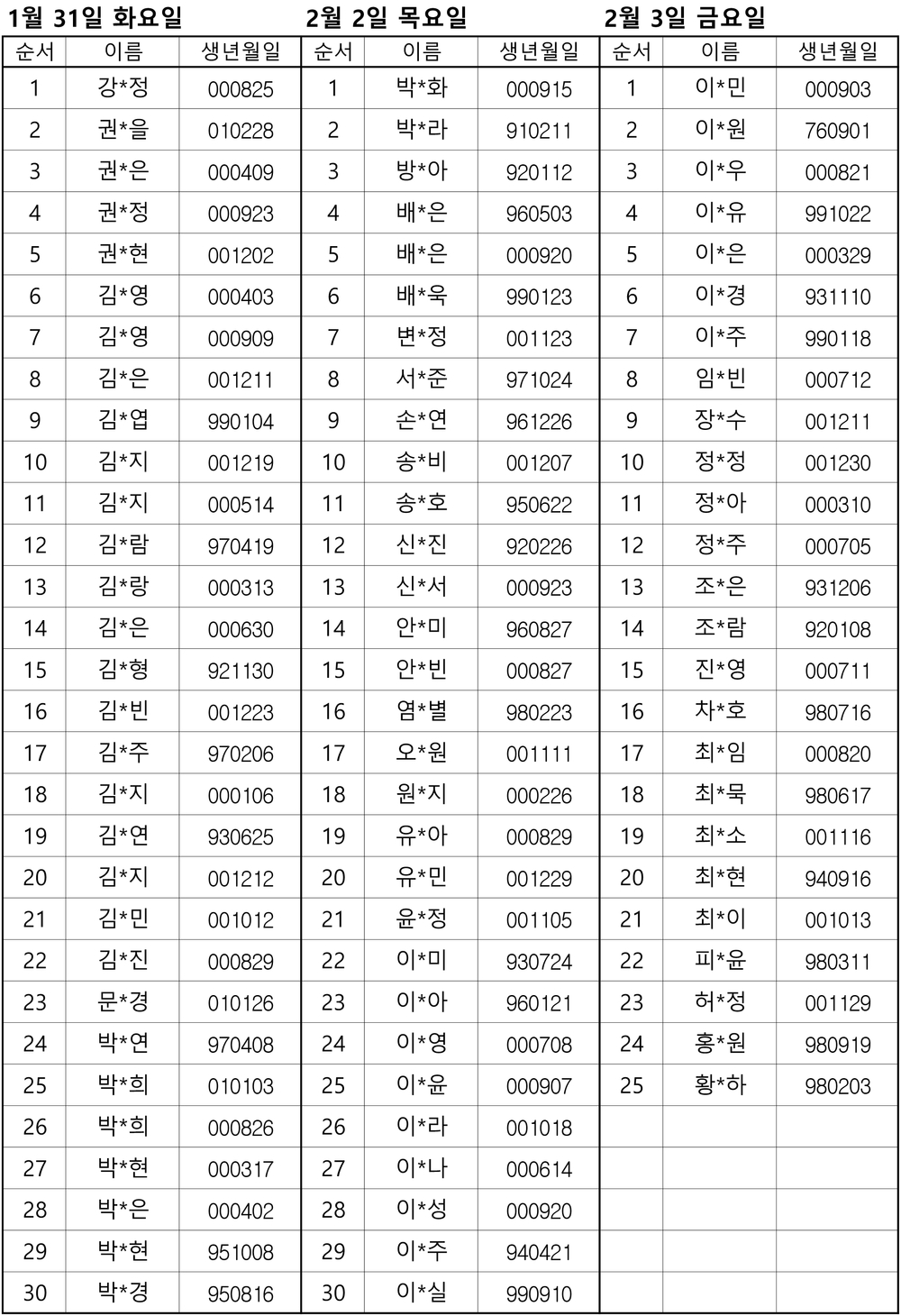 2023년 신규간호사 입사설명회 명단