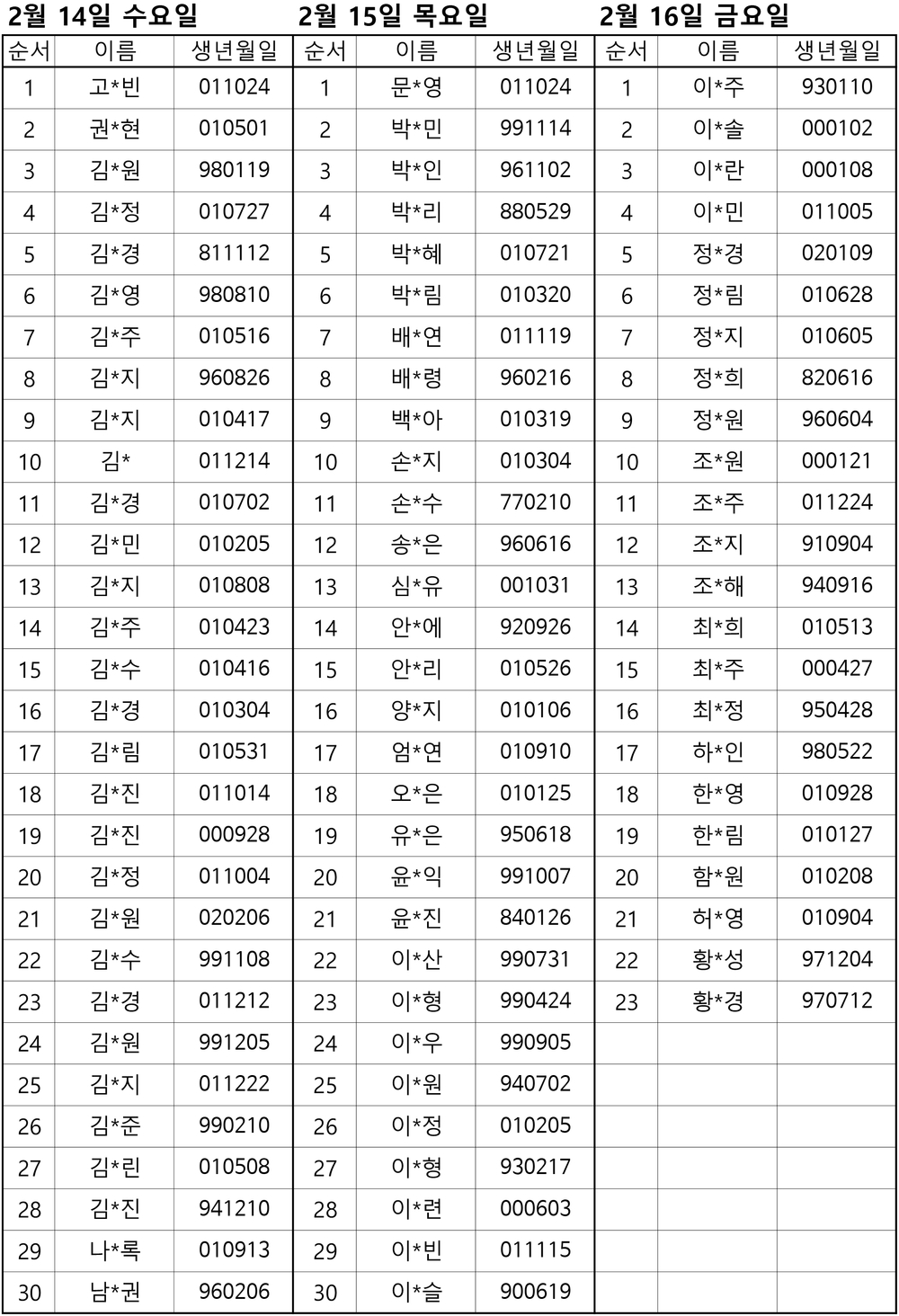 2024년 신규간호사 3월1일 입사자 명단