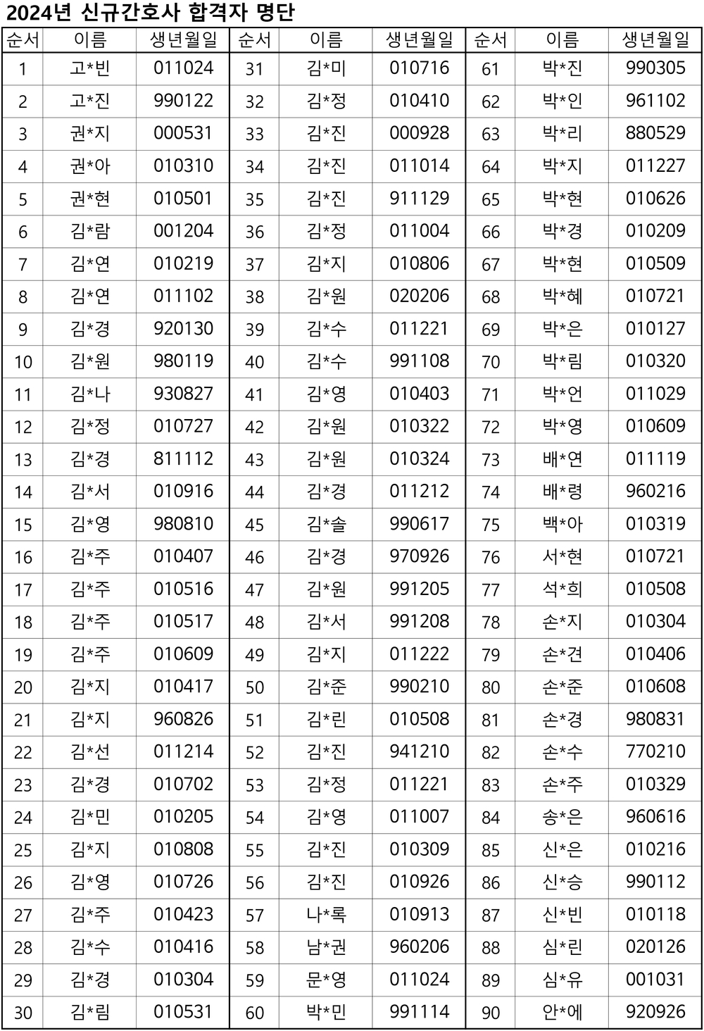 2024년 신규간호사 합격자명단(홈페이지)-1