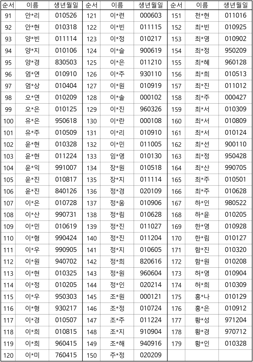 2024년 신규간호사 합격자명단(홈페이지)-2