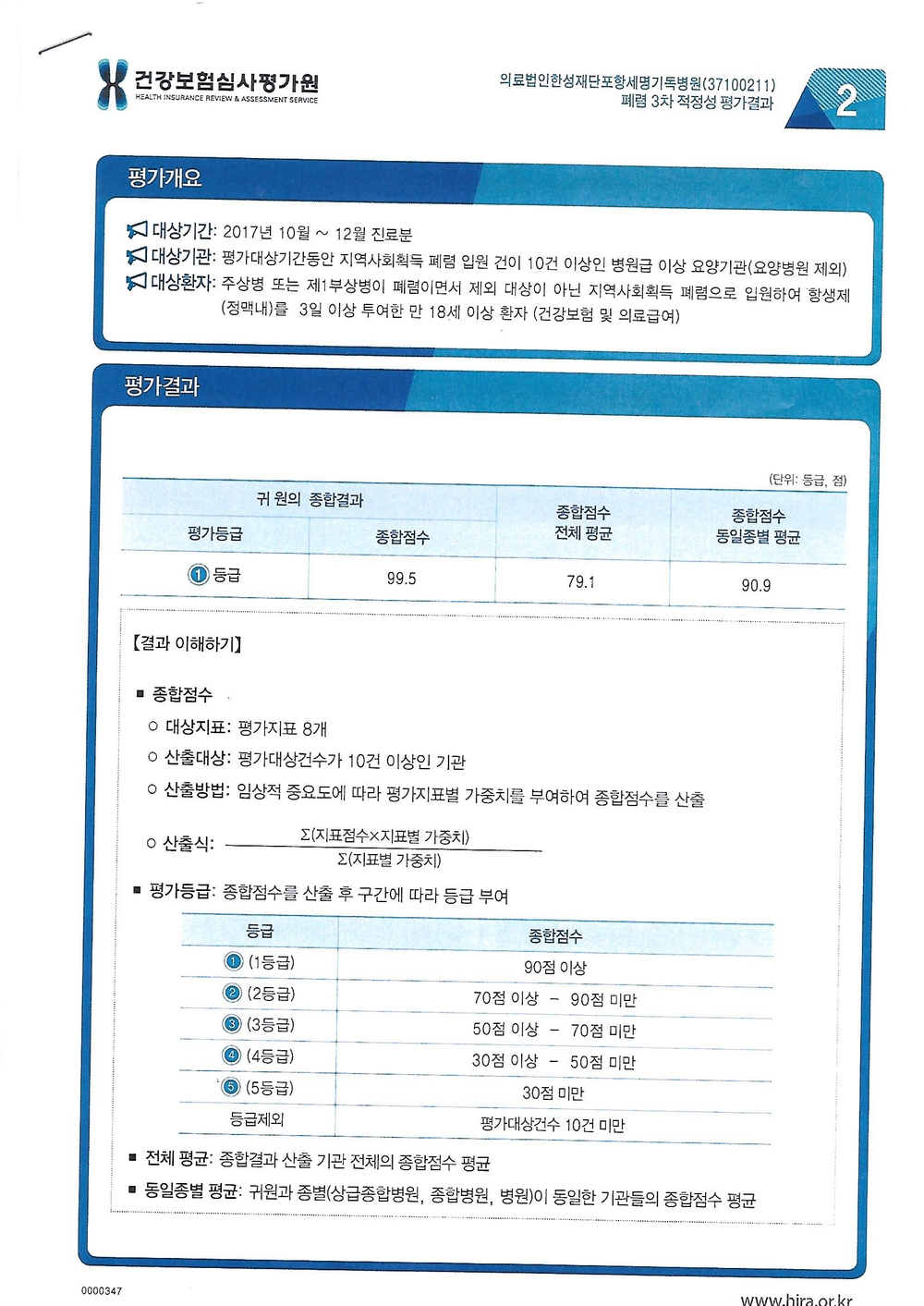 포항세명기독병원 폐렴 적정성 결과