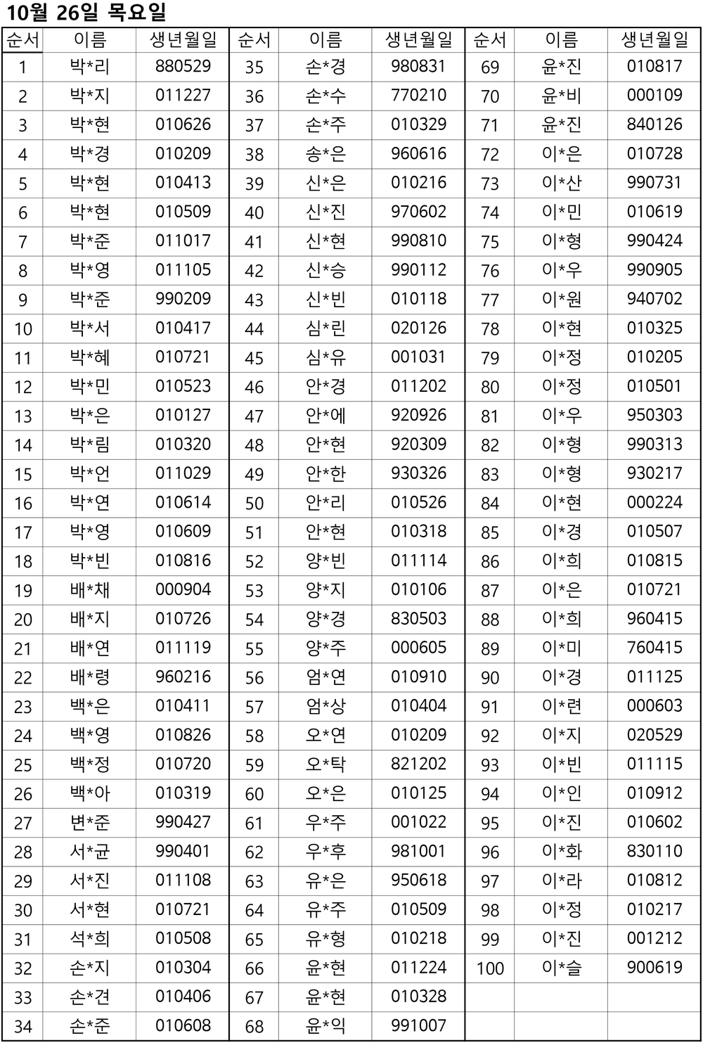 2024년 신규간호사 서류합격자 발표-2