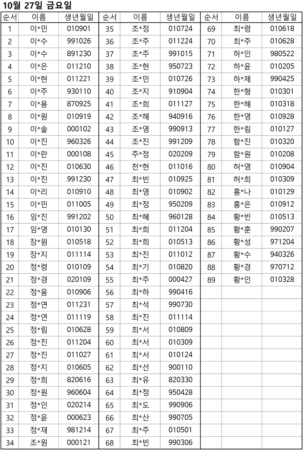 2024년 신규간호사 서류합격자 발표-3