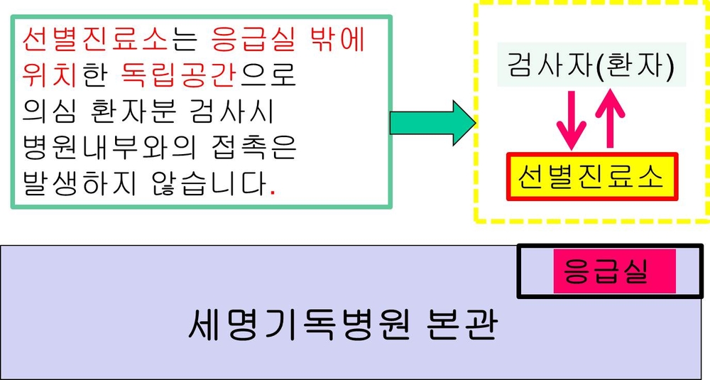 선별진료소 위치