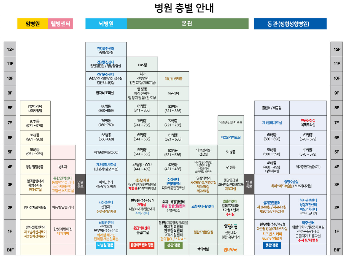 세명기독병원 병원 층별안내
